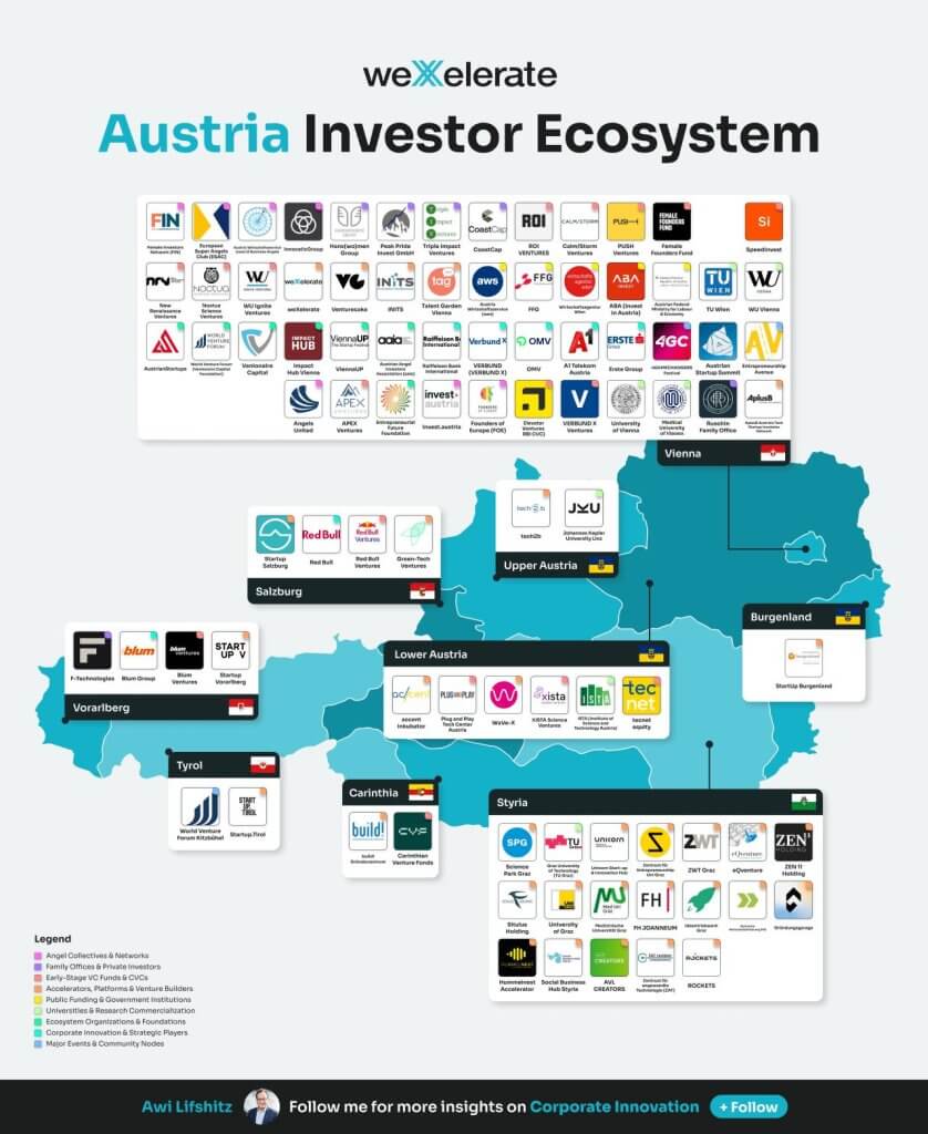 Startup funding Austria — investor map 2026 by weXelerate